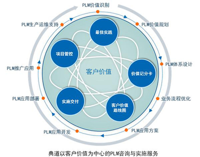 汽車工業4.0時代 信息化技術驅動下的軟件設計與開發革命